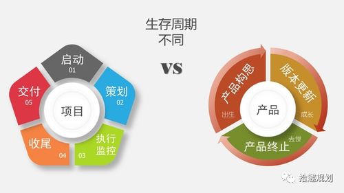如何打造卓越的互联网产品与实现高效互联网销售